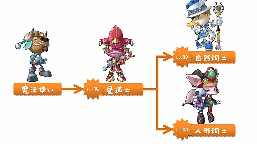 画像ギャラリー No.019のサムネイル画像 / 【PR】βテスター募集中! 誰でも簡単に始められて,しかも奥が深い新作オンラインRPG「アニ☆」の見どころをチェックしよう