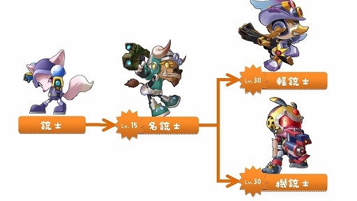 画像ギャラリー No.020のサムネイル画像 / 【PR】βテスター募集中! 誰でも簡単に始められて,しかも奥が深い新作オンラインRPG「アニ☆」の見どころをチェックしよう