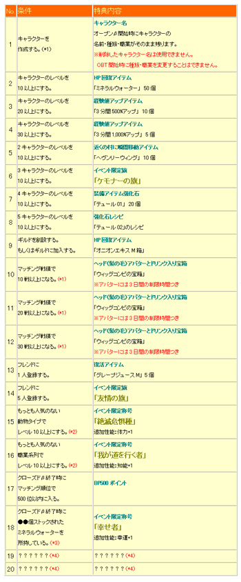 ꡼ No.002Υͥ / ֥ˡסCBTΥץ쥤ǡ˱OBTǻȤ륢ƥ