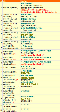 ꡼ No.004Υͥ / ֥ˡCBTϤǰ٥Ȥš٥륢åפޤ