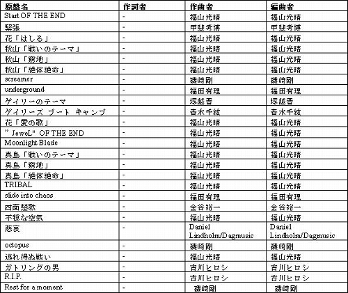 画像ギャラリー No.003のサムネイル画像 / 「龍が如く OF THE END」サントラCDの収録曲をiTunes Storeなどで先行配信