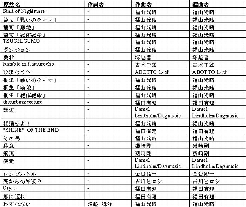 画像ギャラリー No.004のサムネイル画像 / 「龍が如く OF THE END」サントラCDの収録曲をiTunes Storeなどで先行配信