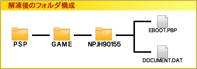 画像ギャラリー No.023のサムネイル画像 / PSP「カルネージハート エクサ」の体験版&カスタムテーマを4GamerにUp! 体験版はフルボイスのシナリオゲームをチャプター8までがっつり収録