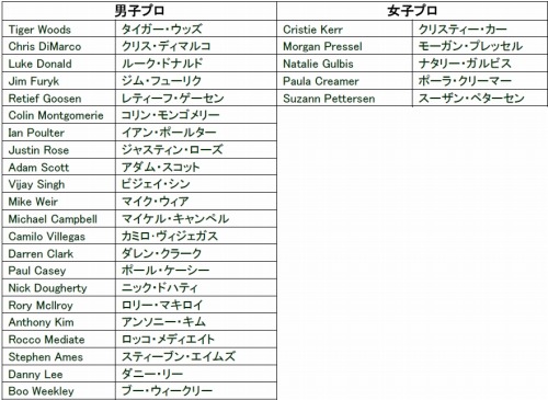 画像ギャラリー No.005のサムネイル画像 / 本格的なゴルフが楽しめる「タイガー・ウッズ PGA TOUR 11(英語版)」が発売。秋にはPlayStation Moveへの対応も予定