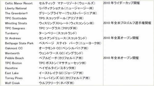 画像ギャラリー No.006のサムネイル画像 / 本格的なゴルフが楽しめる「タイガー・ウッズ PGA TOUR 11(英語版)」が発売。秋にはPlayStation Moveへの対応も予定