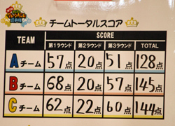 画像ギャラリー No.038のサムネイル画像 / 「第1回みんなのクレーンゲーム選手権」レポート。すぐに役立つ(?)選手達の華麗なテクニックをチェック