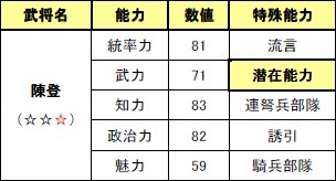 画像ギャラリー No.008のサムネイル画像 / 「戦略三国志」,アップデート実施で舞台はEPISODE1から4年後に