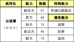 画像ギャラリー No.012のサムネイル画像 / 「戦略三国志」,アップデート実施で舞台はEPISODE1から4年後に