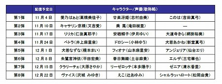 画像ギャラリー No.004のサムネイル画像 / 番組ジャックを狙っている!? 「アルカナハート3」愛乃はぁと役の声優 高橋美佳子さんが,本日配信のラジオ番組「続・ぶるらじ」に登場