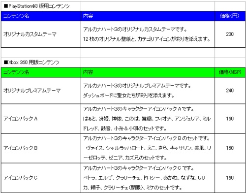 画像ギャラリー No.001のサムネイル画像 / 「アルカナハート3」,各種テーマなどダウンロードコンテンツが登場