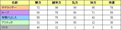画像ギャラリー No.001のサムネイル画像 / 「ベルセウス」,1000種類の“指揮官”が本日登場