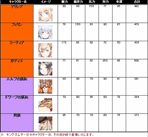 画像ギャラリー No.007のサムネイル画像 / 「ベルセウス」に“キングダムサーガ”のキャラが指揮官として登場