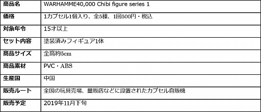 ꡼ No.005 | WARHAMMER40,000סڡޥ꡼Υե奢о졣ͽդ򳫻