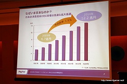 画像集#005のサムネイル/ペイパルジャパン，日本におけるオンライン決済サービス「PayPal」の事業拡大に関する成長戦略説明会を開催
