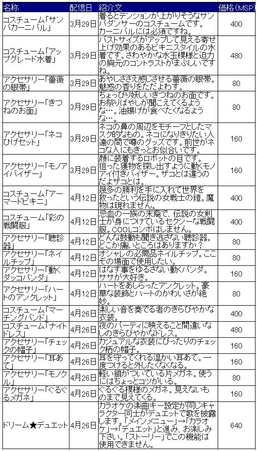 画像ギャラリー No.015のサムネイル画像 / 寄せて上げてアップグレードだ。「DREAM C CLUB ZERO」のDLC“カタログVol.4”には,「アップグレード水着」や「お姉チャンバラ」のコスチュームなどが揃っている