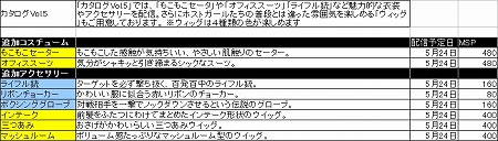 ꡼ No.019 | DREAM C CLUB ZERODLCȥVol.5ɤ524ۿĤȤϰ㤦ۥȥãλѤ˥ɥɥʤ