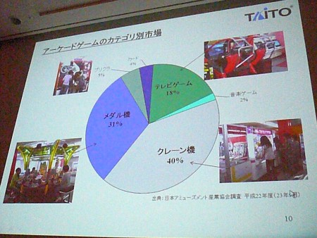 ꡼ No.005 | CEDEC 2012ɬפʤΤϡֲǤ⼫ʬǤäƤޤиסȡΥɤ٤³Ȥ߹ߵѼԡפ롤ȺɵѤ