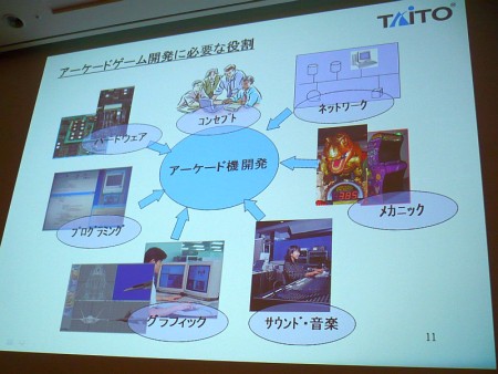 ꡼ No.006 | CEDEC 2012ɬפʤΤϡֲǤ⼫ʬǤäƤޤиסȡΥɤ٤³Ȥ߹ߵѼԡפ롤ȺɵѤ