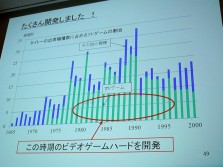 ꡼ No.031 | CEDEC 2012ɬפʤΤϡֲǤ⼫ʬǤäƤޤиסȡΥɤ٤³Ȥ߹ߵѼԡפ롤ȺɵѤ