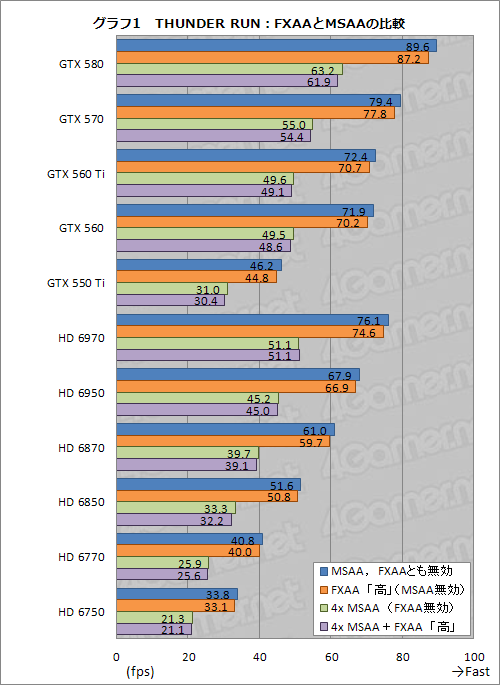 ꡼ No.037Υͥ / ֥Хȥե 3פŬ˥ץ쥤ǤGPUӡʸԡˡ٤ĤġꤷfpsĶܻؤ