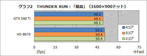 ꡼ No.038Υͥ / ֥Хȥե 3פŬ˥ץ쥤ǤGPUӡʸԡˡ٤ĤġꤷfpsĶܻؤ