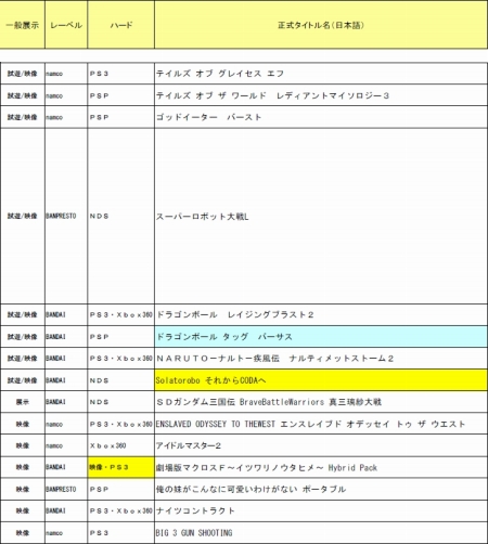 ꡼ No.001Υͥ / ХʥॳॹTGS 2010Ÿȥƥ륺꡼2ʤλͷڡ֤䡤ǿΥޥFޥ2ʤɤαŸ