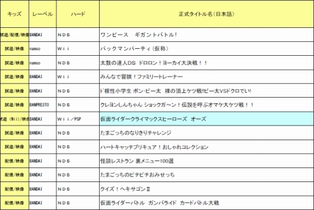 ꡼ No.002Υͥ / ХʥॳॹTGS 2010Ÿȥƥ륺꡼2ʤλͷڡ֤䡤ǿΥޥFޥ2ʤɤαŸ