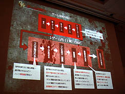 ꡼ No.010 | CEDEC 2011ϥ󥸤ˤΤǤϤʤڤǤۤǮդˤץ 󥬥Ѥܻؤäȥ꡼ʥץݡ