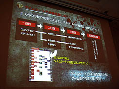 ꡼ No.013 | CEDEC 2011ϥ󥸤ˤΤǤϤʤڤǤۤǮդˤץ 󥬥Ѥܻؤäȥ꡼ʥץݡ