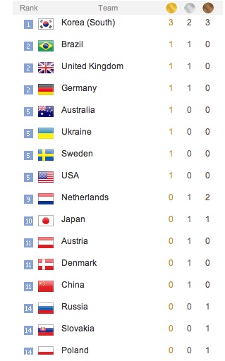 ���������꡼ No.001�Υ���ͥ������ / WCG 2010���롣���ܤϡ�Ŵ��6������Ƕ��Ƽ�����