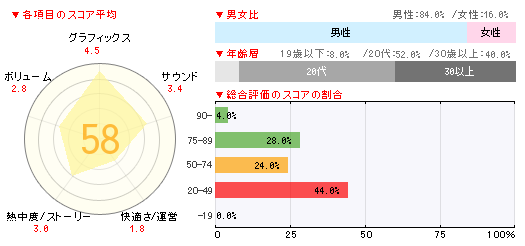 画像ギャラリー No.002のサムネイル画像 / 「超次元ゲイム ネプテューヌmk2」3万2000本,「グローランサーIV」2万1000本の「ゲームソフト週間販売ランキング+」