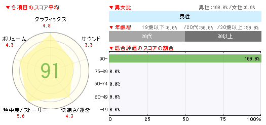 画像ギャラリー No.002のサムネイル画像 / 「グランナイツヒストリー」が6万4000本で好調。「デビルサバイバー OC」「コープスパーティー BoS」も登場の「週間販売ランキング+」