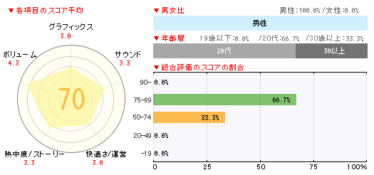 画像ギャラリー No.002のサムネイル画像 / なつかしの「ドラゴンクエストI・II・III」を収録した25周年記念パッケージが26万3000本の「ゲームソフト週間販売ランキング+」