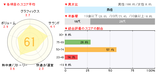 ꡼ No.002Υͥ / ֥󥹥ϥ󥿡3Gפ߷100ܤˡ3DSΥߥꥪҥåȥȥ뤬¤֥ॽեȽ󥭥󥰡ܡ