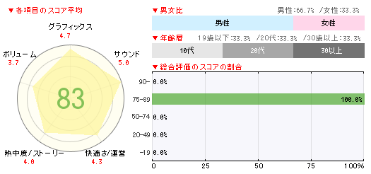 ꡼ No.002Υͥ / ֥륭СV׹42000ܡ֥եȥΡ34000ܡ֥饰ʥ ǥå33000ܤΡ֥ॽեȽ󥭥󥰡ܡ