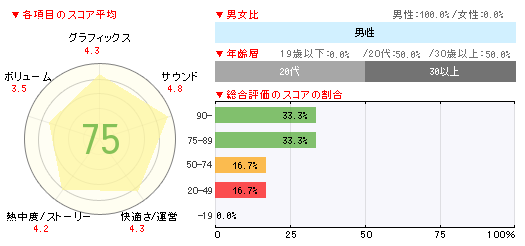 ꡼ No.005Υͥ / ֥ԡ ±̵Сפܿ65ܱ֥ۤޥꥪ˥åס֥쥤ȥХȥפʤɤоΡ֥ॽեȽ󥭥󥰡ܡ