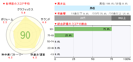 ꡼ No.002Υͥ / ֿ ѥƥʤζפ132000ܡ֥ҥ祦2 ζǡ ԡפ105000ܤΡ֥ॽեȽ󥭥󥰡ܡ
