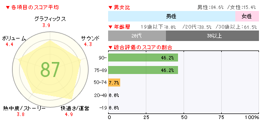 ꡼ No.002Υͥ / ֥Хϥ ڥ졼󡦥饯󥷥ƥפ268000ܡ֥ޥꥪѡƥ9ס֥ΥפʤɤоΡֽ󥭥󥰡ܡ