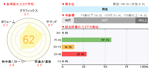 画像ギャラリー No.002のサムネイル画像 / ゴールデンウィークは「マリオパーティ9」が好調だった「ゲームソフト週間販売ランキング+」