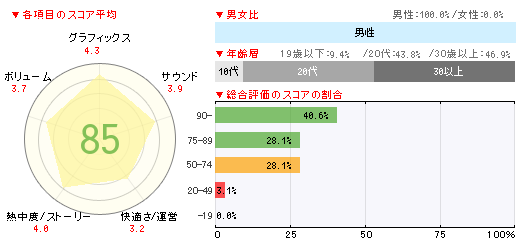 画像ギャラリー No.002のサムネイル画像 / 「TOKYO JUNGLE」で11万匹がサバイバル。「機動戦士ガンダムSEED BATTLE DESTINY」もランクインの「ゲームソフト週間販売ランキング+」