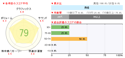 ꡼ No.002Υͥ / Υӥ 20ǯڥ륳쥯10ܡ֥ѥץ2012ס֥롼եȥ꡼4פʤɤοоΡֽ󥭥󥰡ܡ