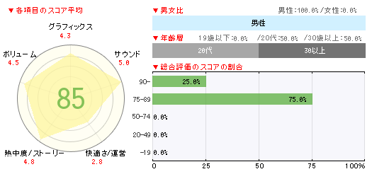 ꡼ No.002Υͥ / ꡼MMORPGȤʤä֥ɥ饴󥯥X ܳФᤷޤĤμ² 饤פ367000ܤΡ֥ॽեȽ󥭥󥰡ܡ