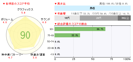 画像ギャラリー No.002のサムネイル画像 / 「化物語」「ミルキィホームズ2」「特殊報道部」などの新作が発売された「ゲームソフト週間販売ランキング+」