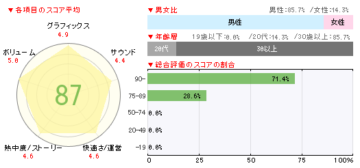 ꡼ No.002Υͥ / ã˺ƤӡFINAL FANTASY IIIפ45000ܤΡ֥ॽեȽ󥭥󥰡ܡ