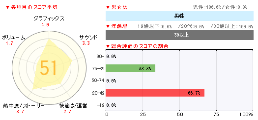 画像ギャラリー No.002のサムネイル画像 / 「銀魂のすごろく」2万7000本。「デモンゲイズ」「モンスターモンピース」「神様と運命革命のパラドクス」なども発売の「週間販売ランキング+」