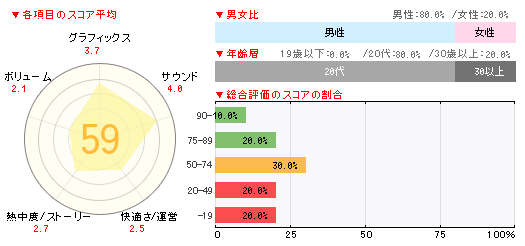 画像ギャラリー No.002のサムネイル画像 / 「真・女神転生IV」18万8000本,「仮面ライダー バトライド・ウォー」12万8000本など,新作多数の「ゲームソフト週間販売ランキング+」