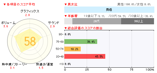 画像ギャラリー No.002のサムネイル画像 / 「マリオ&ルイージRPG4 ドリームアドベンチャー」10万本,「ダンボール戦機W 超カスタム」2万7000本の「ゲームソフト週間販売ランキング+」