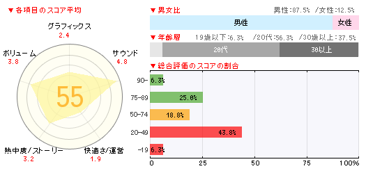 ꡼ No.002Υͥ / ֥ݥåȥ󥹥 XYפ473000ܤ2Ϣ³1̤ˡƮסƮסFIFA 14פʤɤо줷֥ॽեȽ󥭥󥰡ܡ