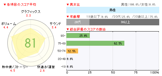 画像集#002のサムネイル/年明けは「パズドラZ」「ポケットモンスター X・Y」「ゼルダの伝説 神々のトライフォース2」が人気の「ゲームソフト週間販売ランキング+」