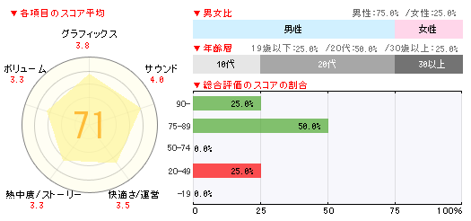 画像集#002のサムネイル/「Jスターズ ビクトリーバーサス」「MGS V: GROUND ZEROES」「戦国無双4」など,多くの新作タイトルがランクインした「週間販売ランキング+」